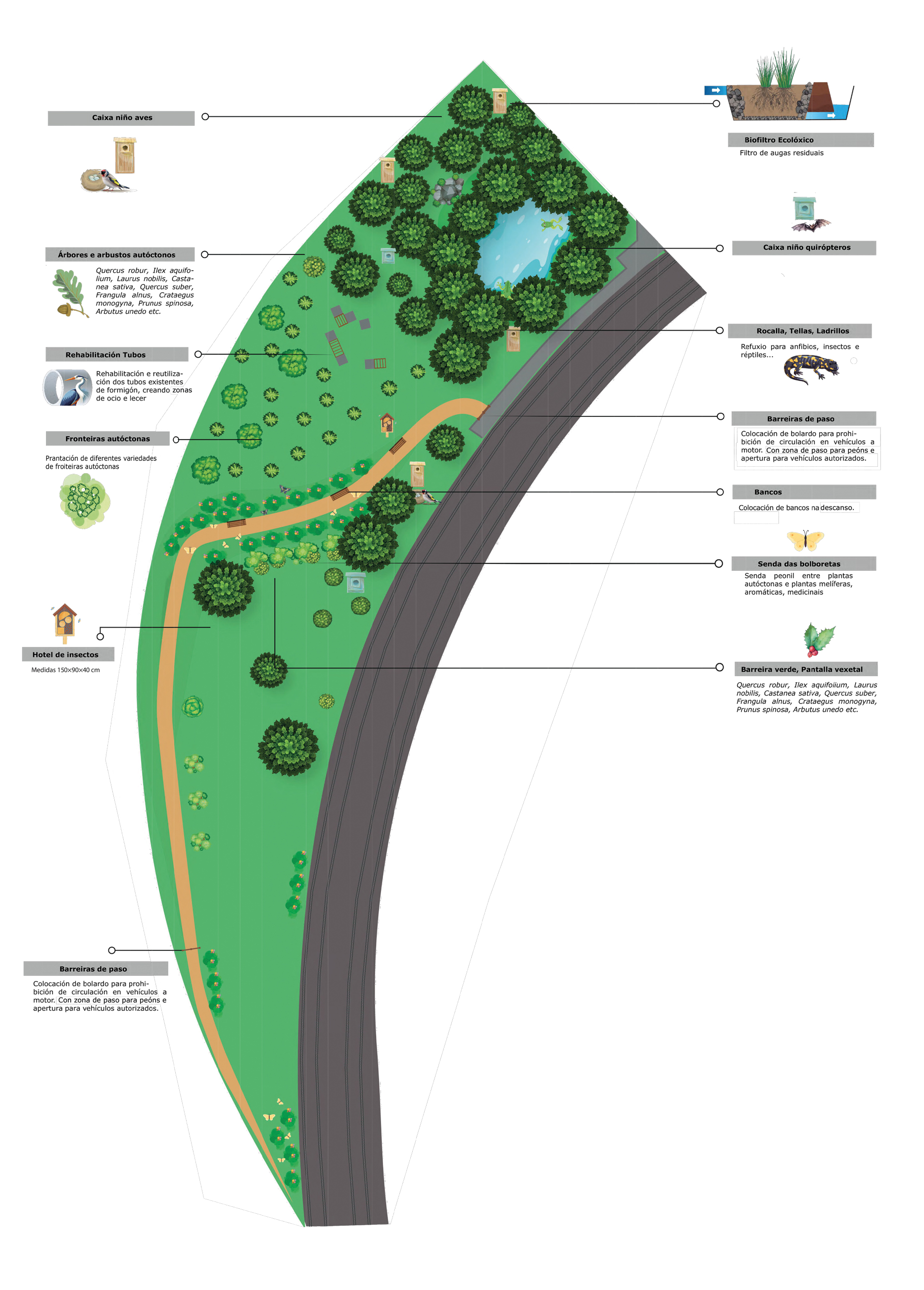 Área de investimento do Barrio de Cornes